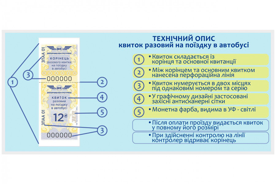 Технічний опис разового квитка на поїздку в автобусі